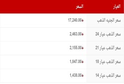 أسعار الذهب اليوم السبت 29 يوليه 2023