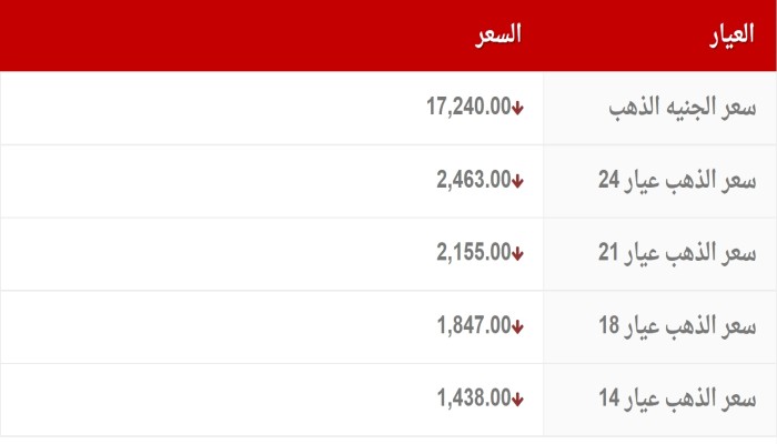 أسعار الذهب اليوم السبت 29 يوليه 2023