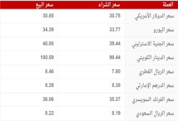أسعار الدولار والعملات اليوم السبت 29 يوليه 2023
