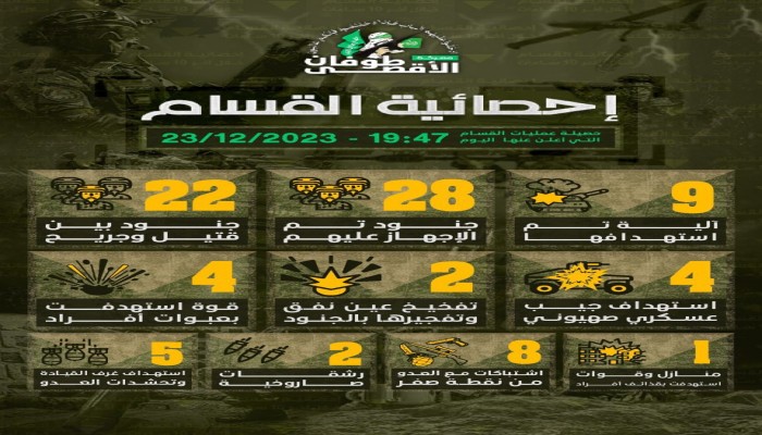 بعد زلزال "جولان".. (السبت الأسود) يضغط على اعترافات الهزيمة في الإعلام الصهيوني 