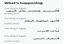 هاشتاج "السيسي هيقضي علي الشعب" يتصدر التواصل ب 9 آلاف تغريدة