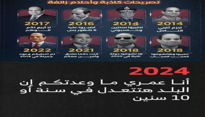 موازنة 24/25:  فوائد الديون تلتهم 48% والضرائب 96% من الايرادات العامة!