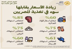 الأمم المتحدة: التقزم بين أطفال مصر 33% فى الريفية و39% بالحضر