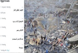 هاشتاج "وقف إطلاق النار" يتصدر ونشطاء: "أوقفوا الإبادة بغزة"