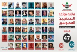 مراسلون بلا حدود: مصر من أكبر سجون العالم للصحفيين 