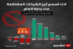 بعد خسائر (ستاربكس).. أرباح (أمريكانا) تتراجع 52% بالربع الأول بفضل المقاطعة