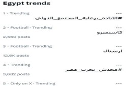 (الابادة برعاية المجتمع الدولي) هاشتاج يتصدر التريند في مصر يرتاده اللجان؟!
