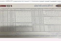 شركة مصر للبترول تعلن رفع أسعار منتجاتها للزيوت والغاز