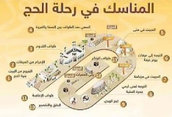 ماهى مناسك الحج؟