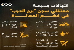 مع استمرار الانتهاكات .. حملة على (إكس) تكشف جرائم بسجن برج العرب