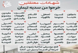 #اسرائيل_تنهار يتصدر بعد هرولة الصهاينة للدفاع عن شذوذ زباينة سجون الكيان