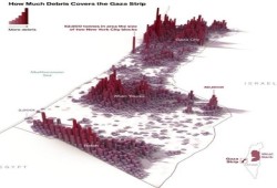 42 مليون طن من الأنقاض والركام .. بلومبرج: حطام غزة يساوي حجم مدينة نيويورك مرتين ! 