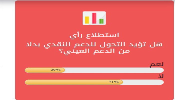 استطلاع رأي يكشف معارضة جماهيرية لتحويل الدعم من العيني إلى النقدي في ظل حكم السيسي