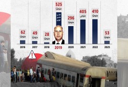 حوادث القطارات في عهد كامل الوزير..أرقام صادمة من الضحايا بلا حساب