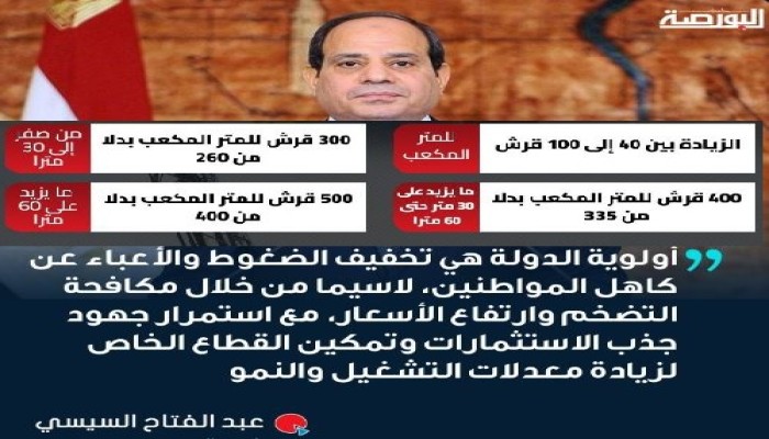 فور تصريح السيسي بتخفيف الأعباء عن المواطنين .. زيادة أسعار الغاز 25% !!