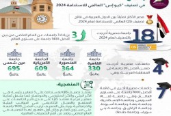 240 كلية بلا عمداء والمواقع شاغرة بالقائمين بالأعمال