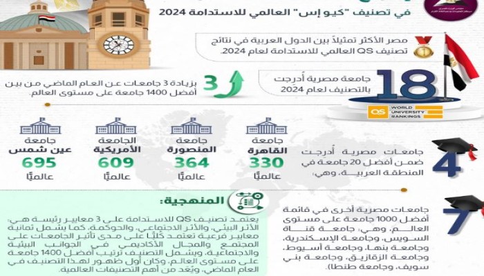 240 كلية بلا عمداء والمواقع شاغرة بالقائمين بالأعمال