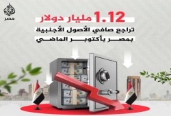 صحيح مصر: سنة الرئيس مرسي .. الوحيدة خلال 14 عاما التي ارتفع فيها الاحتياطي النقدي