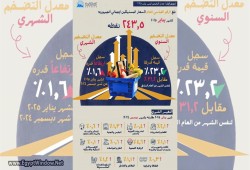 التضخم يواصل الارتفاع في مصر: زيادة شهرية بنسبة 1.6% خلال يناير
