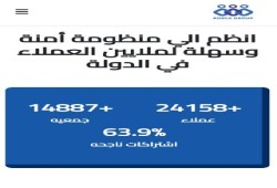 بلاغات بالاستيلاء على 7 مليارات جنيه.. روسكا تنضم إلى (FBC)  بقرصنة أموال المصريين