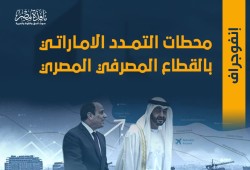 إنفوجراف|| محطات التمدد الإماراتي بالقطاع المصرفي المصري