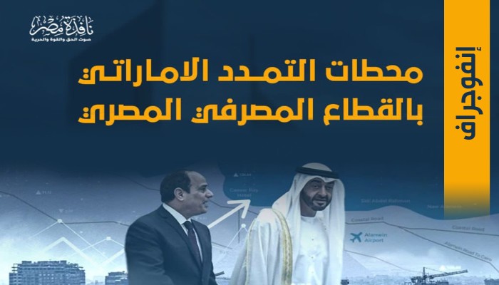إنفوجراف|| محطات التمدد الإماراتي بالقطاع المصرفي المصري