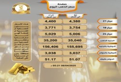 قفزات متلاحقة لـ"الذهب".. ومتخصصون يعزون السبب لاضطراب السوق المحلي!