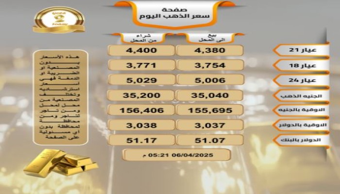 قفزات متلاحقة لـ"الذهب".. ومتخصصون يعزون السبب لاضطراب السوق المحلي!