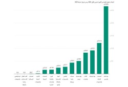 زيادة في حجم التبادل التجاري بين مصر والاحتلال خلال حرب غزة!!! خيانة أم ماذا؟
