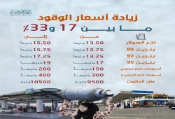 إنفوجراف|| زيادة أسعار الوقود ما بين 17 إلى 33%