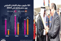 هروب 3 مليارات دولار "ساخنة" دفعة واحدة.. والسيسي يستنجد بالخليج