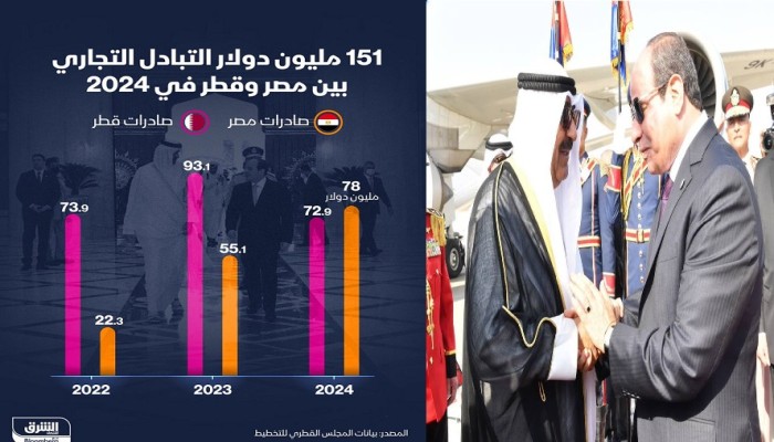 هروب 3 مليارات دولار "ساخنة" دفعة واحدة.. والسيسي يستنجد بالخليج