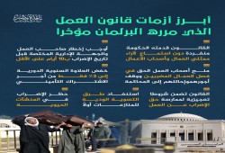 إنفوجراف || قانون العمل الجديد.. قليل من الحريات مزيد من الأزمات