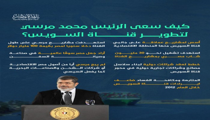 إنفوجراف|| كيف سعى الرئيس مرسي لتطوير قناة السويس كمحور استراتيجي واقتصادي لمصر؟