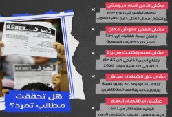 مطالب "تمرد" التي رفعتها ضد "مرسي"... هل حققها السيسي بعد 12 عاما من الانقلاب الدموي؟