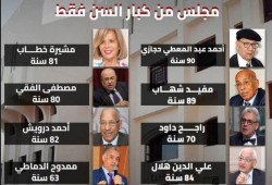 تعيينات المجلس الأعلى للثقافة فوق الـ70 ..وغضب بين المثقفين من جهل السيسي ونظامه!!