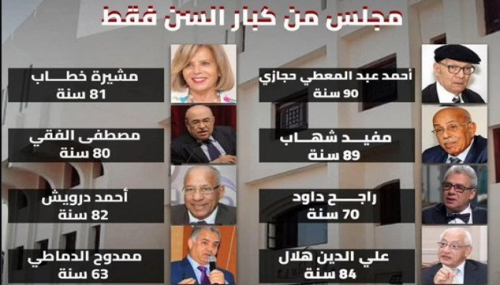 تعيينات المجلس الأعلى للثقافة فوق الـ70 ..وغضب بين المثقفين من جهل السيسي ونظامه!!
