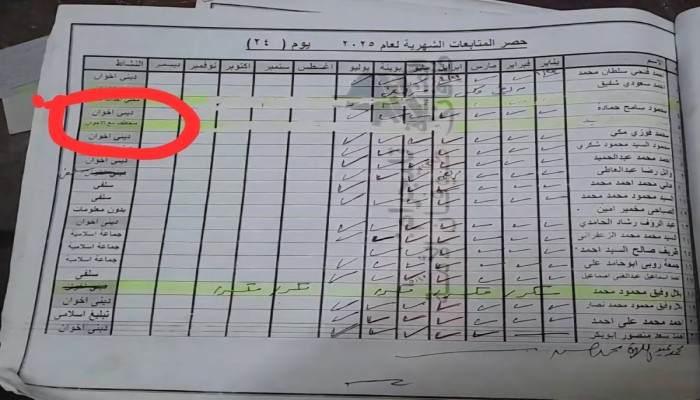 هل هزّ اقتحام مبنى المعصرة هيبة الجهاز؟ إقالة رئيس الأمن الوطني بداخلية السيسي