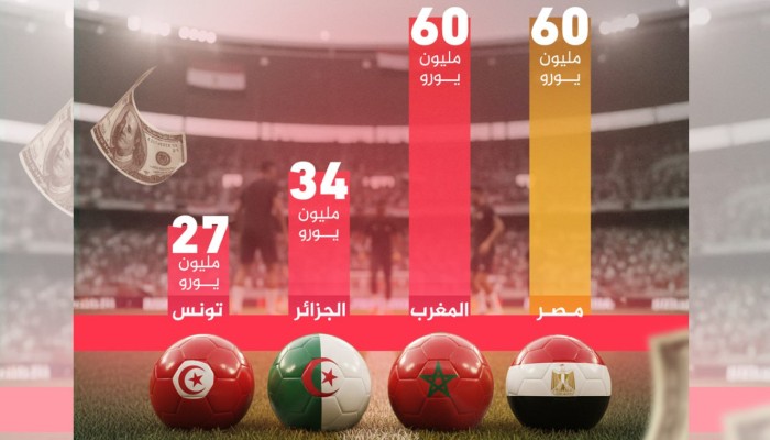 مصر تتصدر العرب في سوق انتقالات اللاعبين خلال عقد.. عائدات تفوق 60 مليون يورو وتنافس الكبار عالميًا
