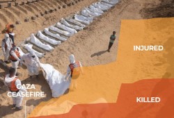 الجزيرة|| كم مرة انتهكت إسرائيل الهدنة في غزة؟ الأرقام تكشف الحقيقة