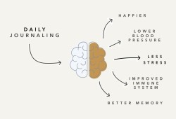 10 فوائد لكتابة اليوميات للطلاب