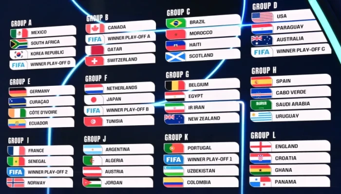 جدول وتوقيت مباريات المنتخبات العربية في كأس العالم 2026