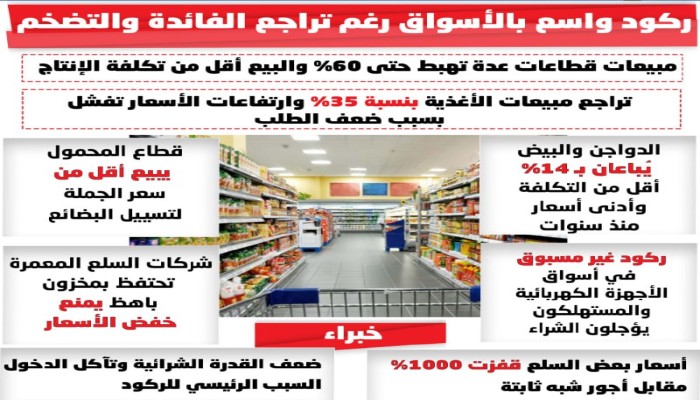 شلل تام بالأسواق وهبوط بالمبيعات.. حكومة السيسي تحول مصر إلى "مقبرة للتجارة" وتدفع المنتجين للبيع بأقل من التكلفة