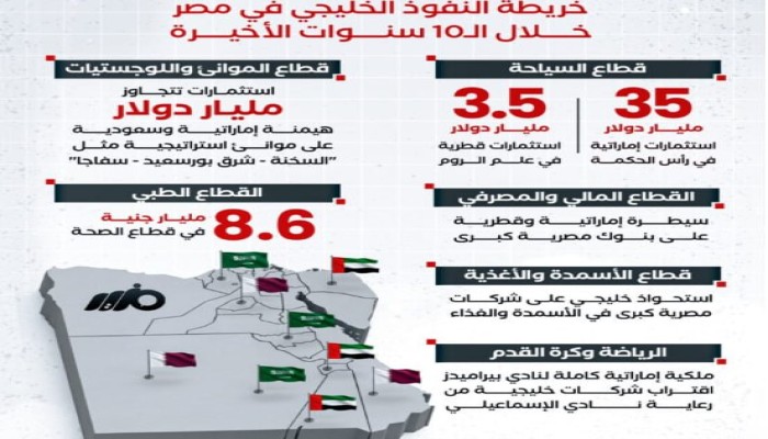بيع الدولة بالقطعة: عشرية "الاستحواذ الخليجي" في مصر