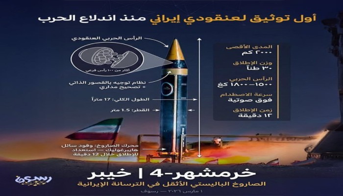 الحرس الثوري الإيراني يعلن بدء استخدام صاروخ "خيبر شكن - خرمشهر 4" الباليستي المتطور المصمم لتفادي الأنظمة