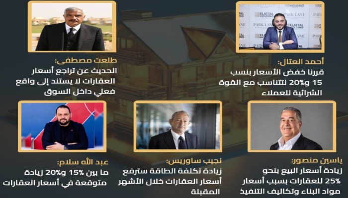 أسعار العقارات في مصر 2026 بين خفض العتال وغلاء الحكومة وانقسام كبار المطورين