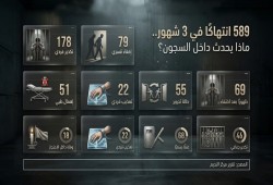 589 انتهاكاً خلال 3 أشهر داخل مراكز الاحتجاز