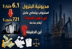 خفض مديونية البترول من 6.1 مليار دولار إلى 721 مليونًا يفتح سؤال الثمن.. كيف سددت مصر للشركاء الأجانب؟