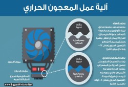 حرارة اللابتوب ليست دائمًا بسبب العمر.. المعجون الحراري قد يكون كلمة السر لاستعادة الأداء