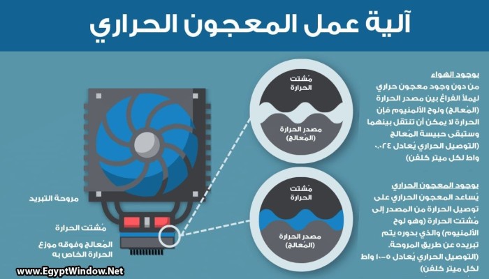 حرارة اللابتوب ليست دائمًا بسبب العمر.. المعجون الحراري قد يكون كلمة السر لاستعادة الأداء